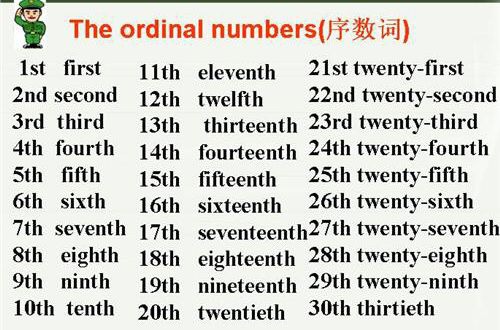 翻译 用英语怎么说?