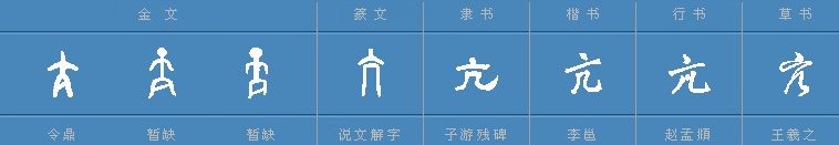 坑字可以组什么词?