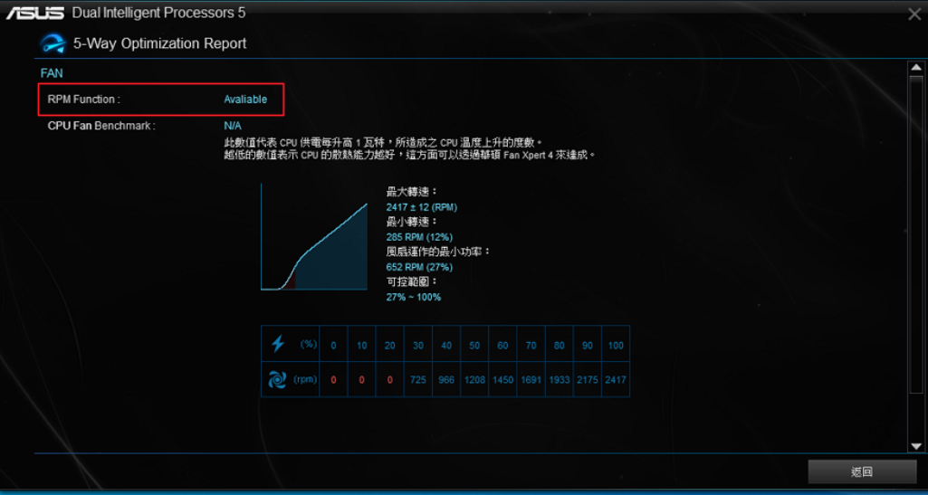 华硕主板的专门调节风扇转速的软件是哪一个?