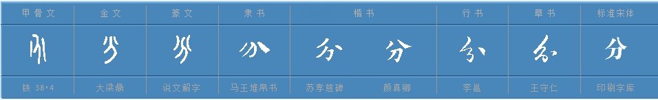 分的多音字组词是什么