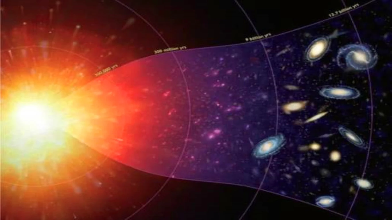 宇宙大爆炸之前是怎样的?