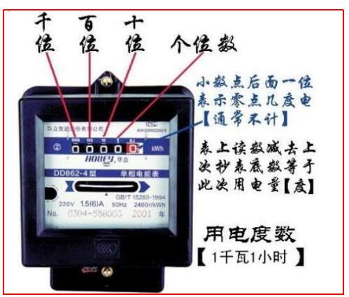 电表怎么看的读数?