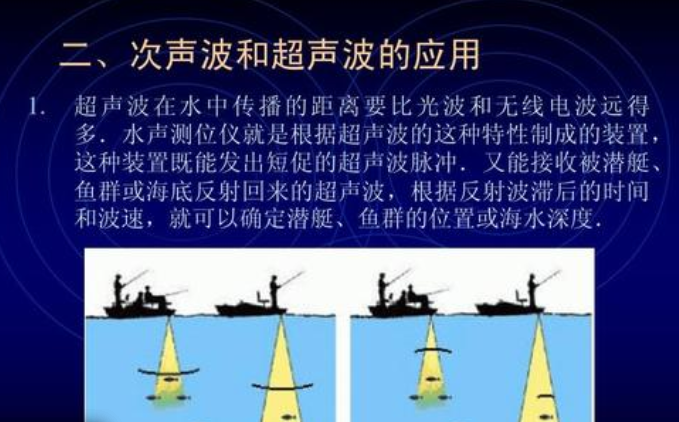 次声波的应用是什么?