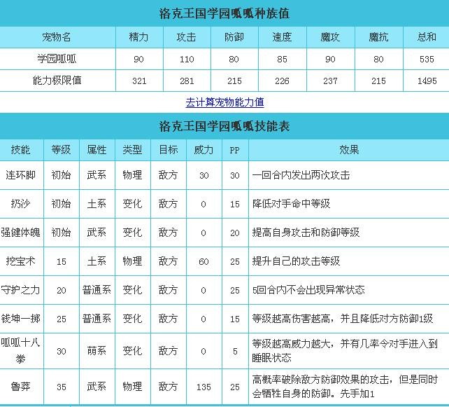 洛克王国呱呱技能表，种族值及天赋，洛克王国呱呱怎么样