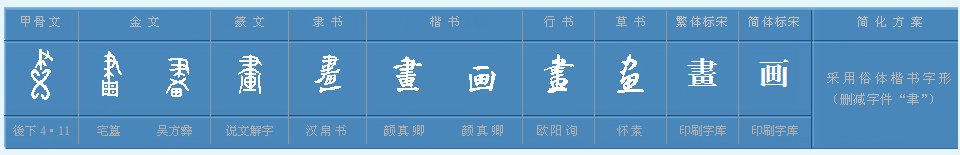 “画”是什么部首？