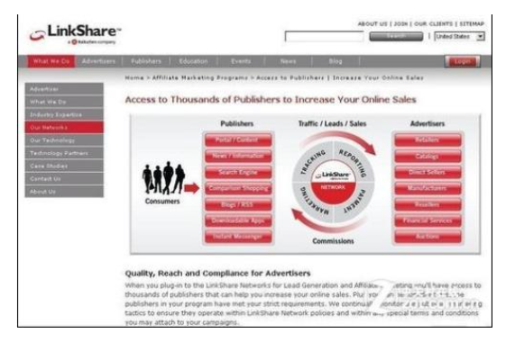 国外有没有和淘宝客类似的平台?