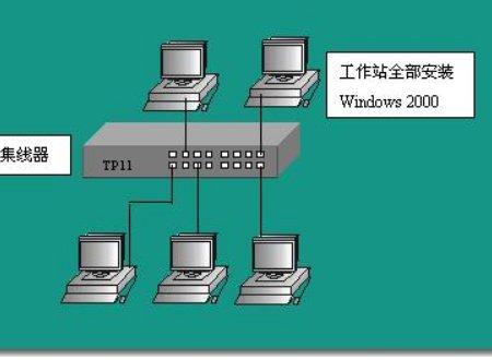 对等网的优缺点