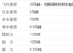 诺亚，雷杰多，奥王，赛迦奥特曼到底那个厉害啊