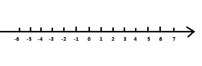 数轴是什么图形