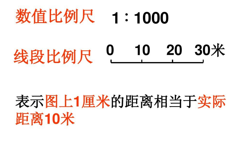 比例尺是个什么数，分母愈大，比例尺就愈什么