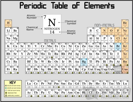 化学之歌的歌词