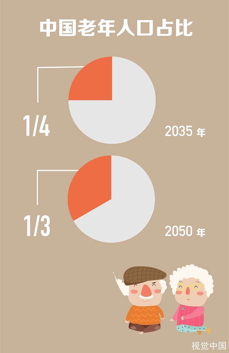 人大代表建议取消超生处罚，多项措施鼓励生育，你会选择生育吗？