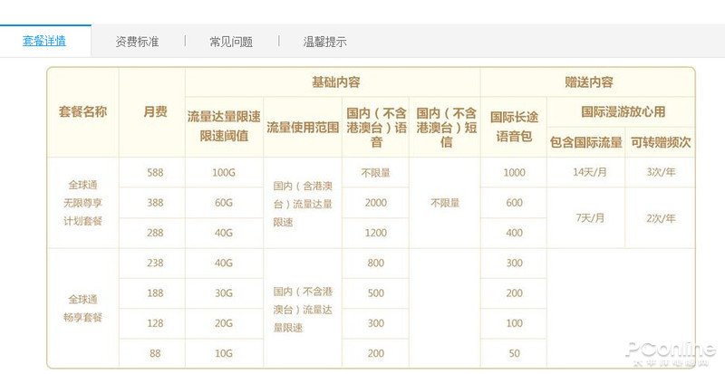 成都移动什么套餐最低。