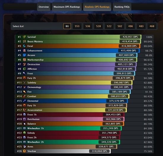 wow5.4 PVE输出职业推荐