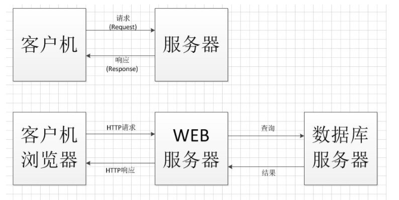 什么是C/S模式？
