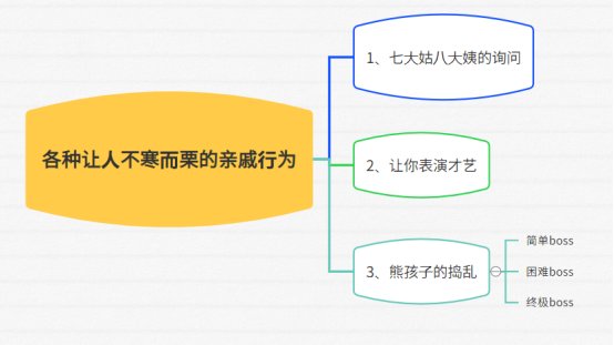 春节期间有哪些你特别喜欢的事情？