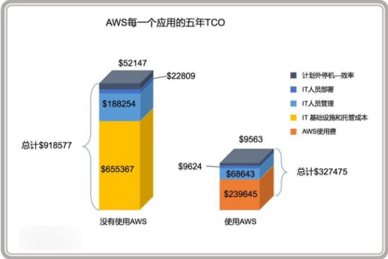 tco是什么意思？