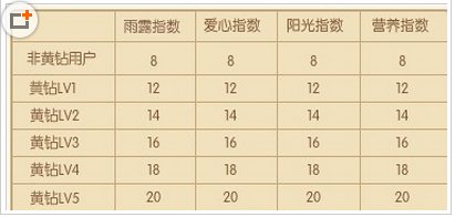 qq空间等级如何快速升级小技巧