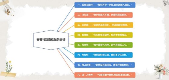 春节期间有哪些你特别喜欢的事情？