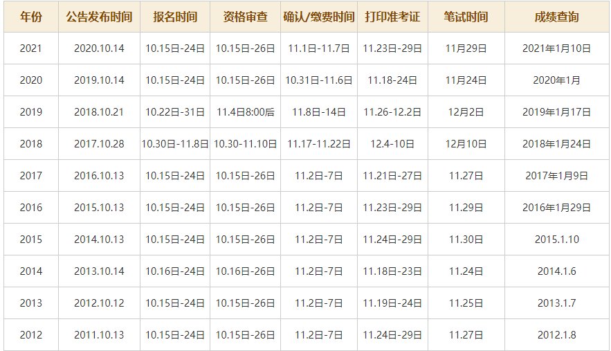国考2021年报名时间？