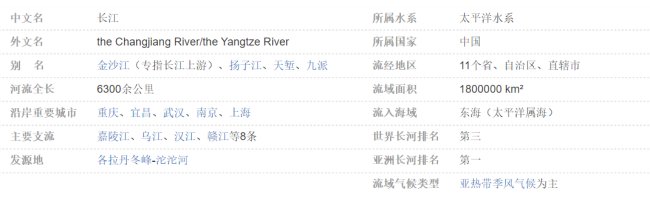 中国最长的河是哪一条