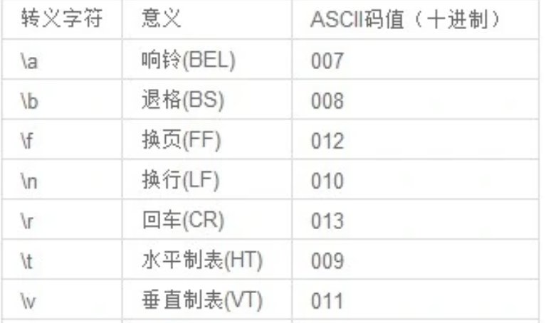 转义字符是什么意思？