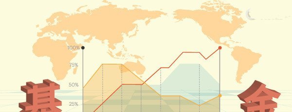 债券基金何时赎回划算？债券基金赎回时间