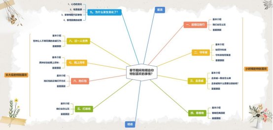 春节期间有哪些你特别喜欢的事情？