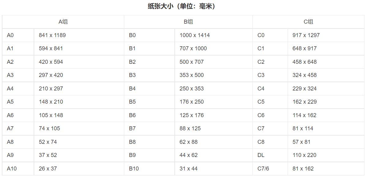 A4纸张尺寸是多少?