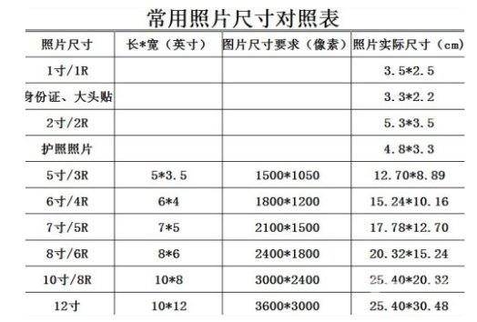 1寸是多少厘米照片长和高?