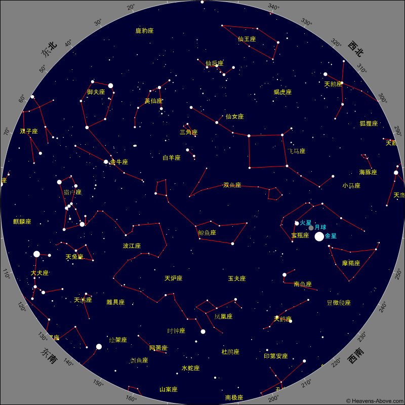 在月亮旁边的星星叫什么星