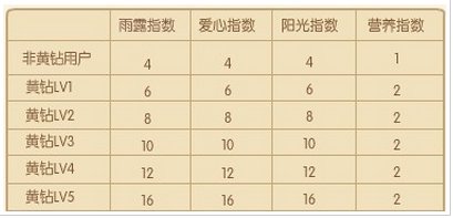 qq空间等级如何快速升级小技巧