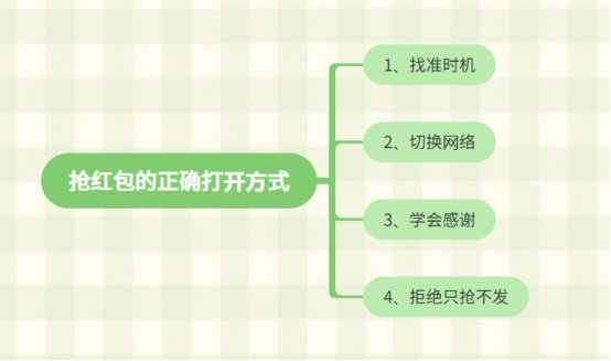 春节期间有哪些你特别喜欢的事情？