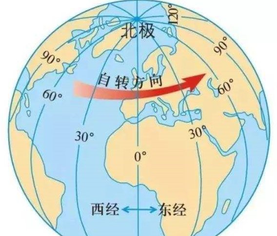 什么是经线什么是纬线？ 带图的