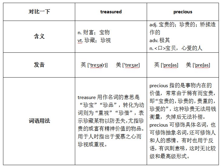 treasured和precious的区别