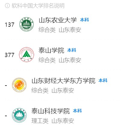 泰安有哪些大学