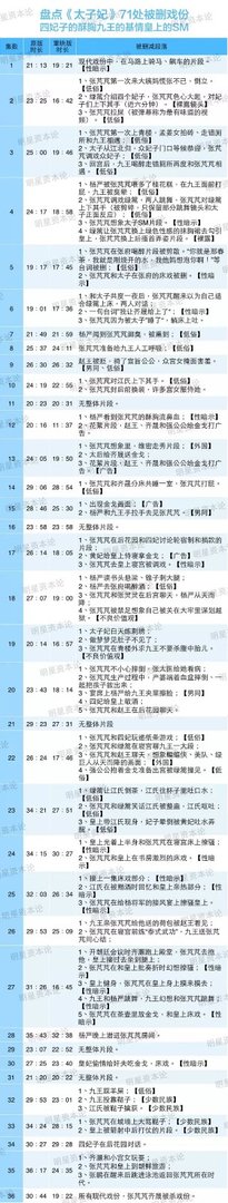 太子妃升职记未删减一集多少分钟