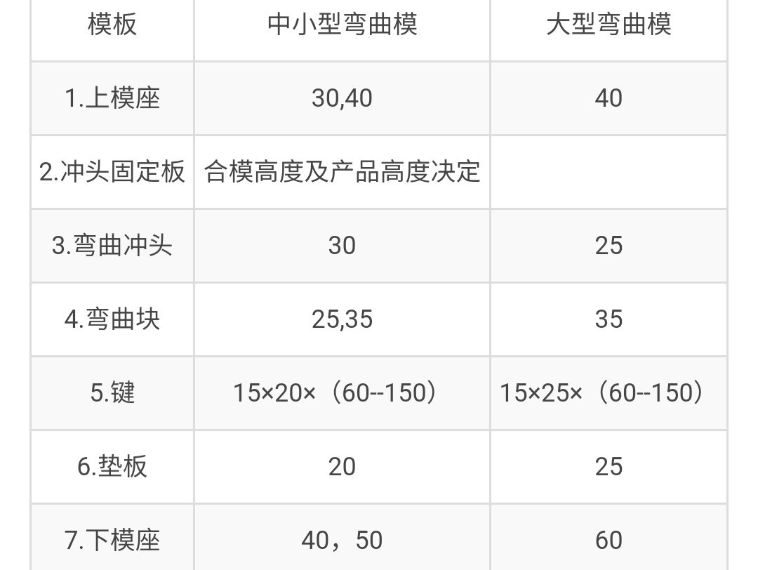 冲压模具导柱导套规格怎样选择？