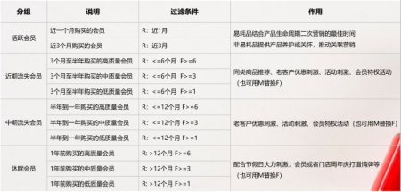 怎样做好会员管理