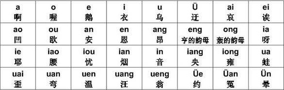 声母表和韵母表，按顺序