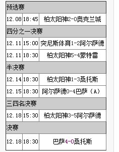 2011年世俱杯举行日期、各球队对阵情况