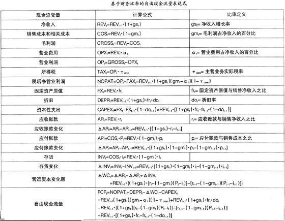 盈利现金比率的介绍