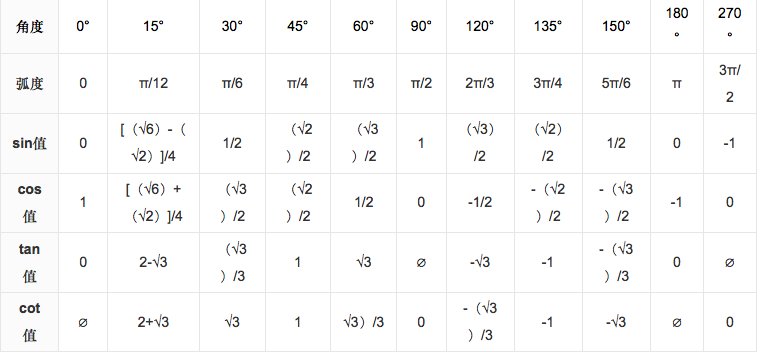 sin75度等于几?为什么？