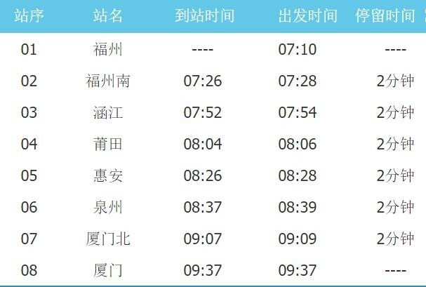 福州到厦门的列车时刻是多少？