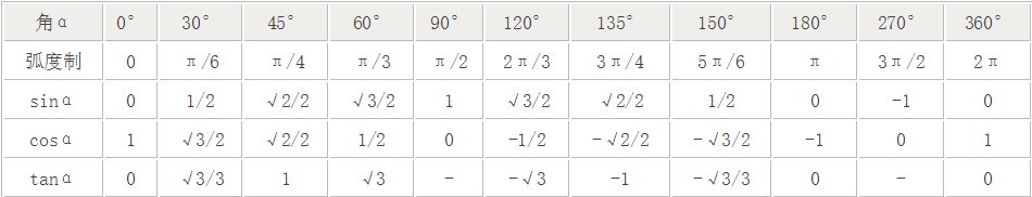 sin45°的三角函数值是多少？