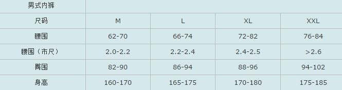 S M L XL XXL XXXL XXXXL分别代表多大的尺寸