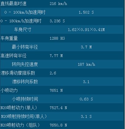 QQ飞车暗夜黄蜂怎么得 暗夜黄蜂属性好不好