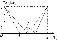 在一次远足活动中，某班学生分成两组。第一组由甲地匀速步行到乙地后原路返回