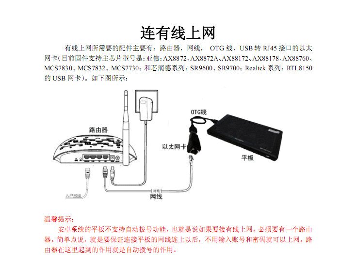 pc平板2合一，哪几款可以插网线？