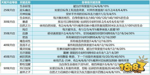 德鲁伊厉害吗 我叫MT4德鲁伊职业技能全面解析